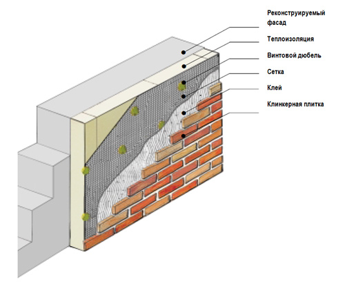 Реставрация и обновление фасадов, их утепление и отделка клинкерной плиткой